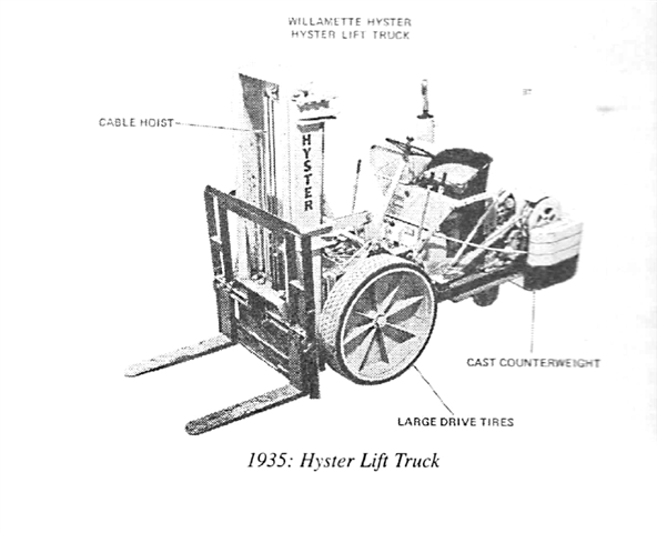 A few styles of simple lift trucks were invented in the late 1800s and early 1900s. By 1935, both Clark and Hyster had developed vehicles that anyone would recognize as a lift truck.